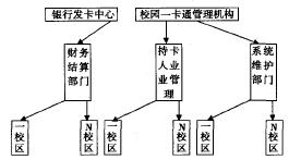 管理部門(mén)結(jié)構(gòu)圖