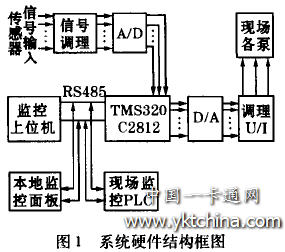 智能循環(huán)水控制器硬件框圖