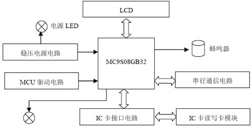 刷卡機(jī)電路描述圖 