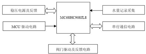 基表電路描述圖 