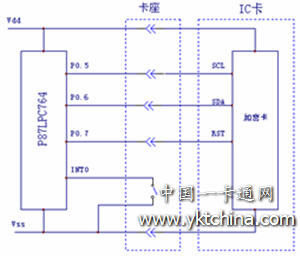 光耦合IC卡和卡座的原理