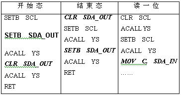 一種面向預(yù)付費(fèi)儀表的光耦合IC卡和卡座