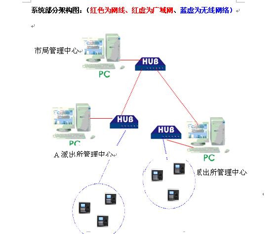 臺(tái)灣七友推出公安局指紋無線巡邏管理系統(tǒng)