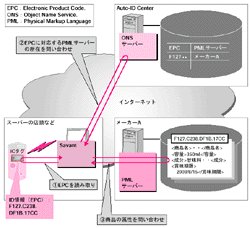 電子標(biāo)簽/技術(shù)文庫/IC標(biāo)簽的現(xiàn)狀及課題（下