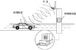 高速公路的自動(dòng)收費(fèi)系統(tǒng)