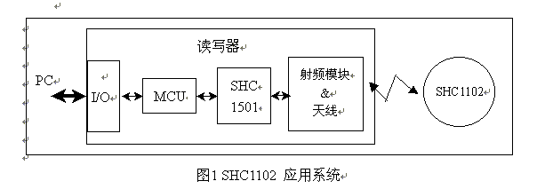 RFID世界網(wǎng)/A電子標(biāo)簽/技術(shù)文庫/SHC1102無線電子標(biāo)簽技術(shù)