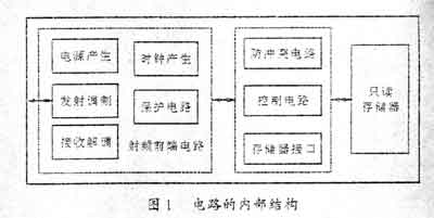 圖1示出電路的結構框圖。