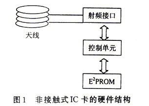 非接觸IC卡的硬件結(jié)構(gòu)