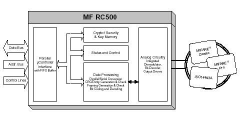 MFRC500